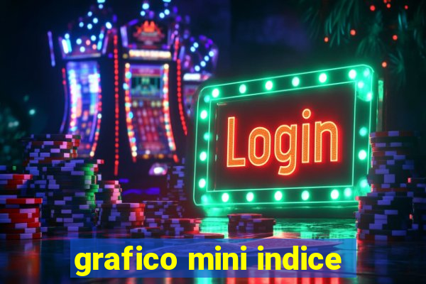 grafico mini indice